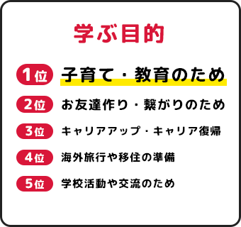 学ぶ目的